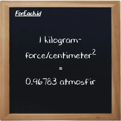 1 kilogram-force/centimeter<sup>2</sup> setara dengan 0.96783 atmosfir (1 kgf/cm<sup>2</sup> setara dengan 0.96783 atm)